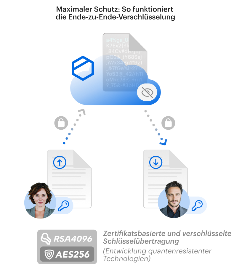 Tresorit-infographic_MB-de-short