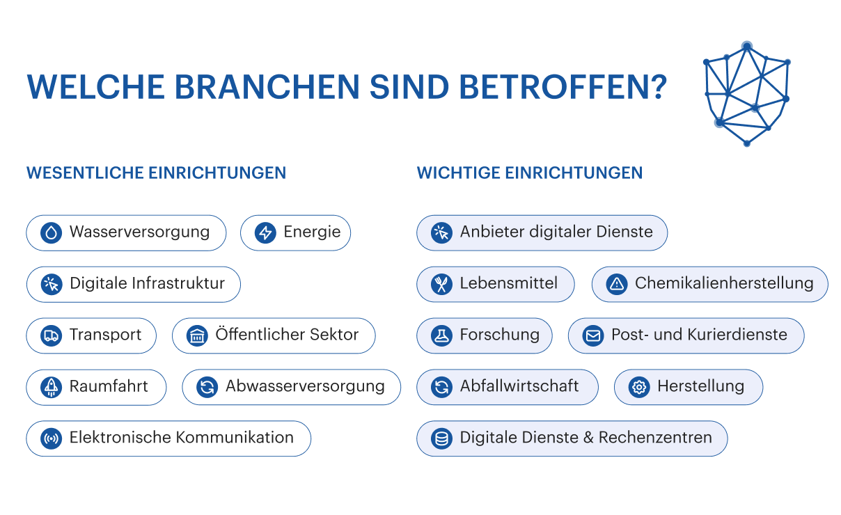 01_Who_NIS2_applies_to_DE@2x