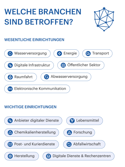 01_Who_NIS2_applies_to_MB_DE@2x