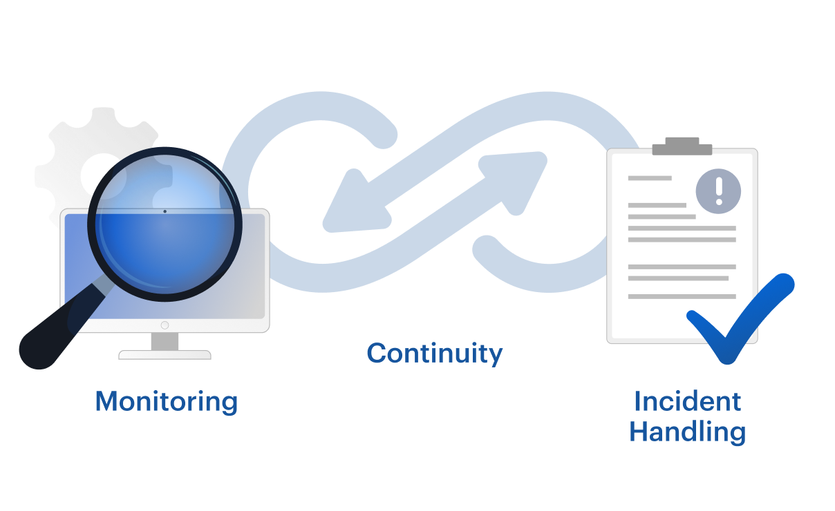 04_Incident_response_and_op_continuity@2x