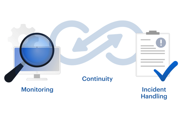 04_Incident_response_and_op_continuity@2x