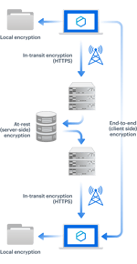 Tresorit-e2ee_MB@2x