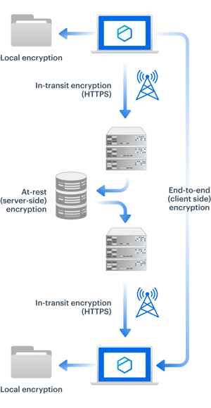 Tresorit-e2ee_MB@2x