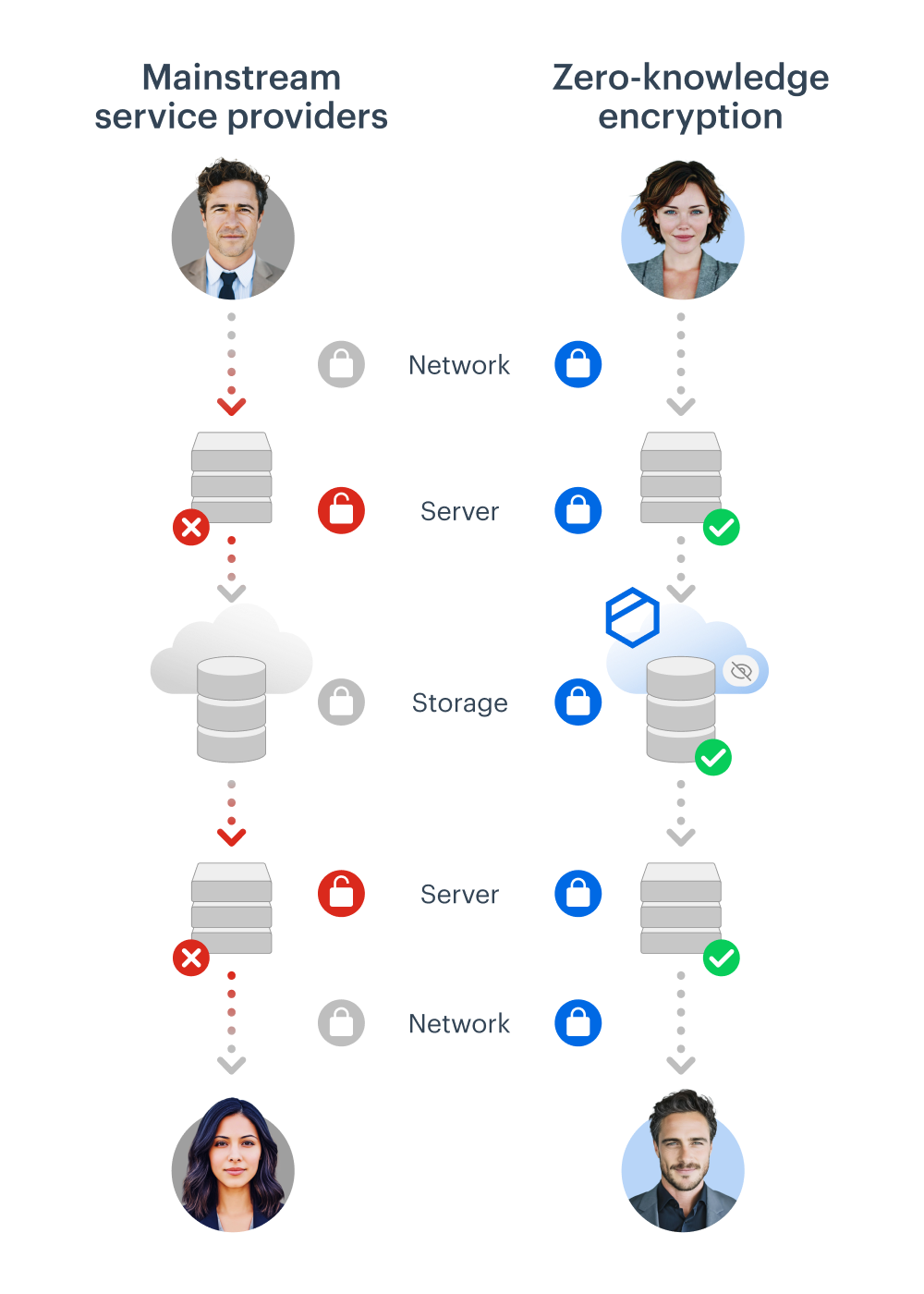 Comparison_page_infographic_MB_EN@2x
