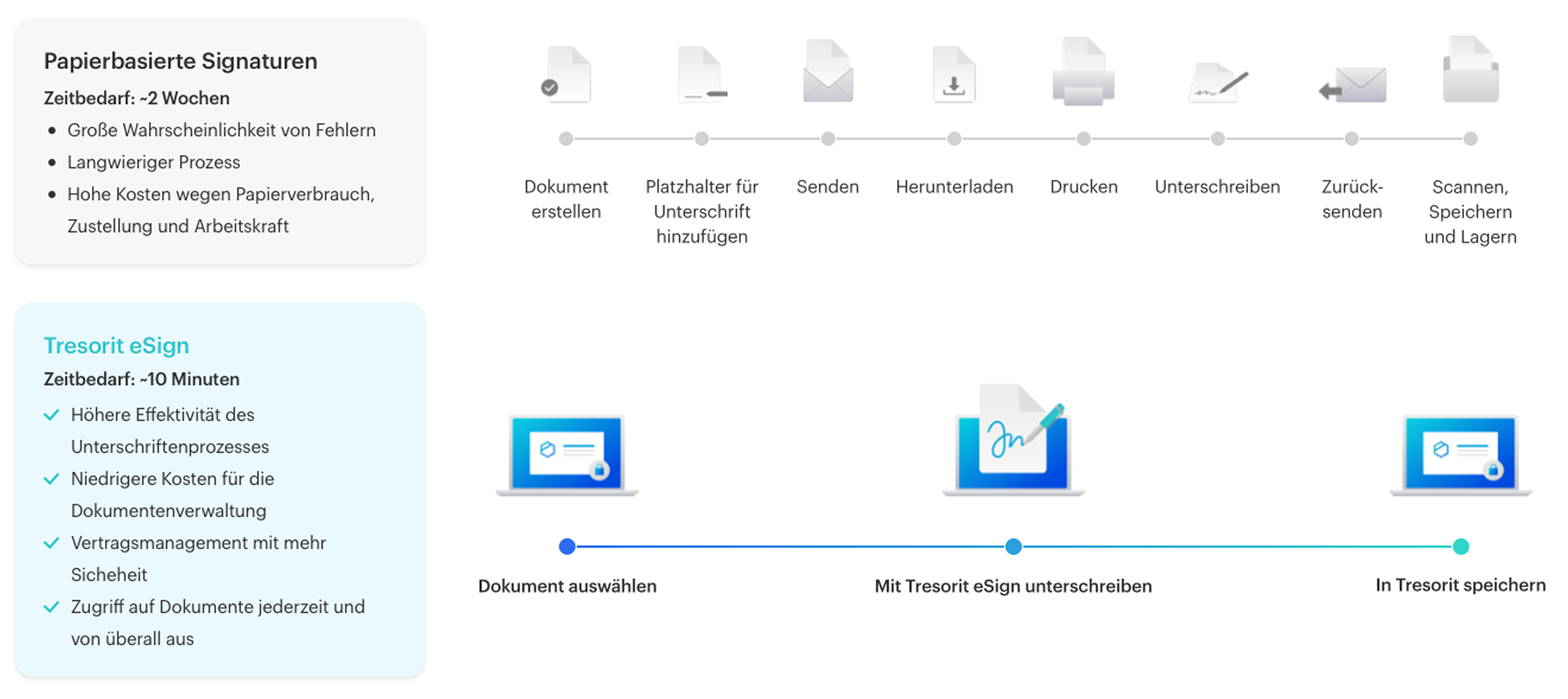 eSign-infographic-DE-whiteBgr