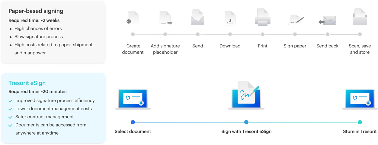 eSign-infographic-EN