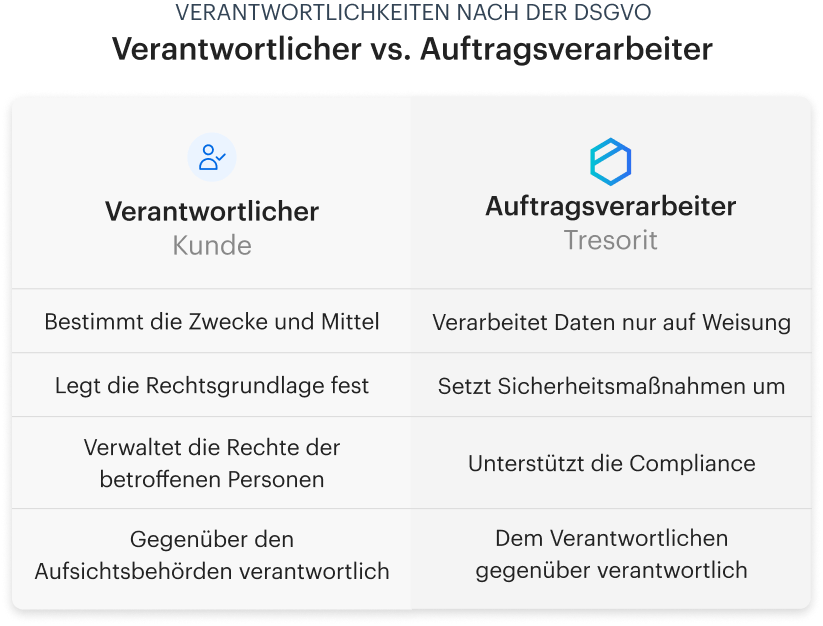 Controller-vs-Tresorit-MB-DE