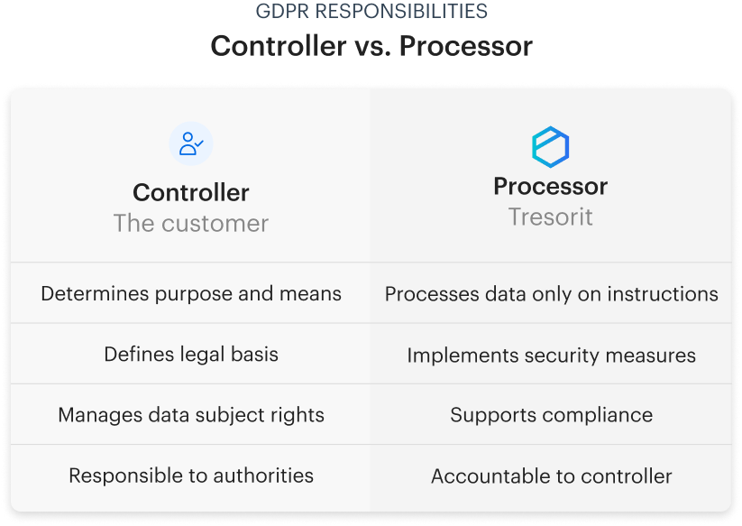 Controller-vs-Tresorit-MB