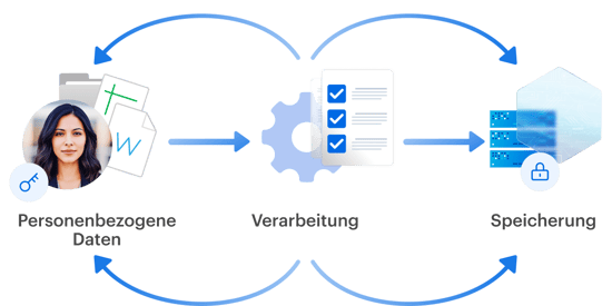 GDPR-practice-DE