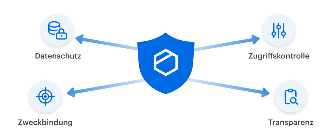 Tresorit-GDPR-Support-DE