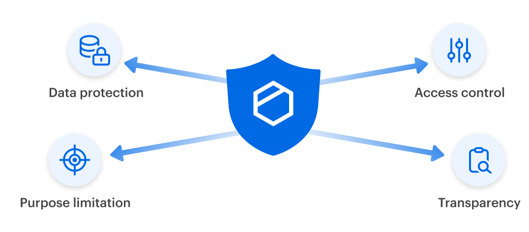 Tresorit-GDPR-Support-upd