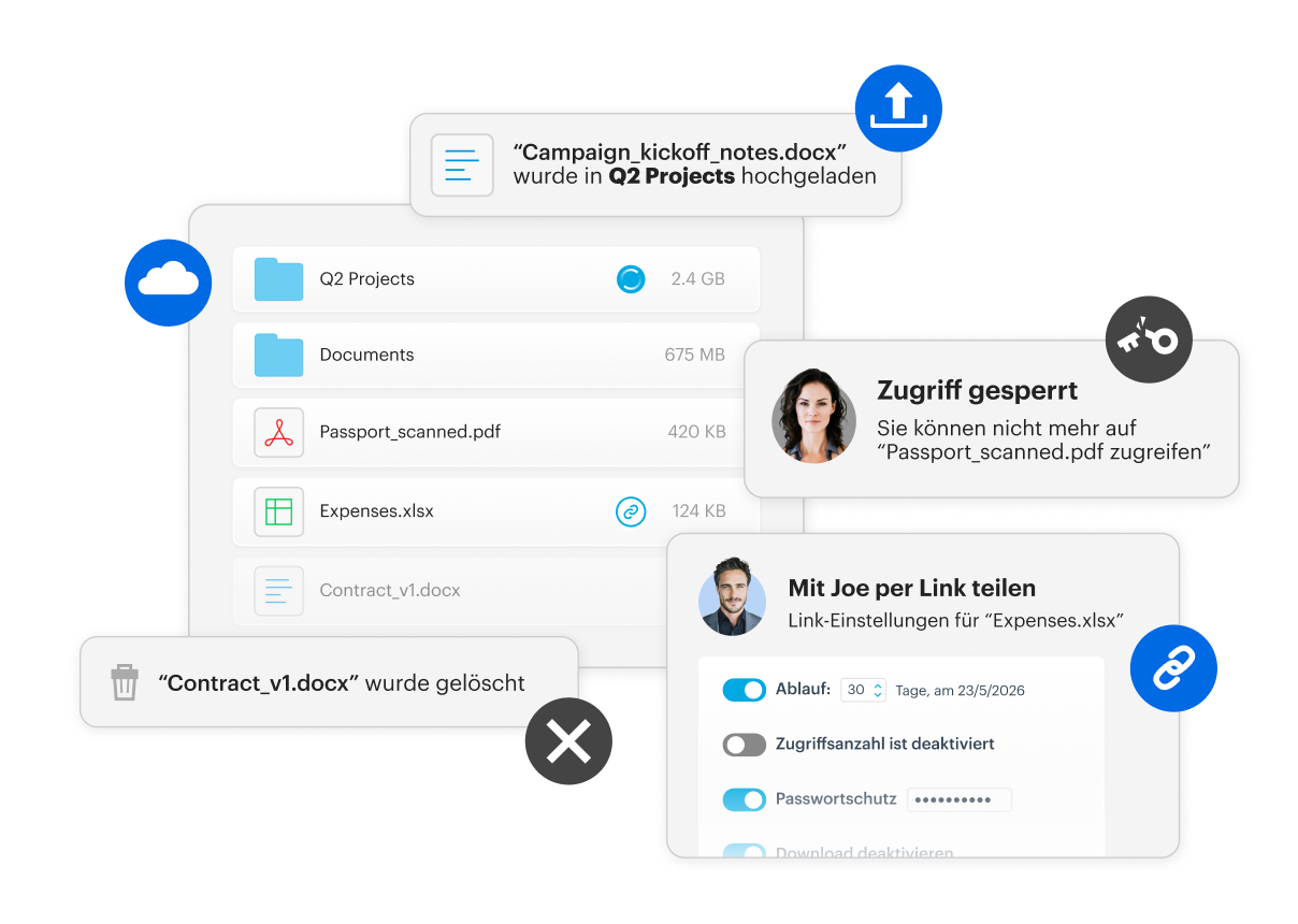 06_Data_lifecycle_DE@2x