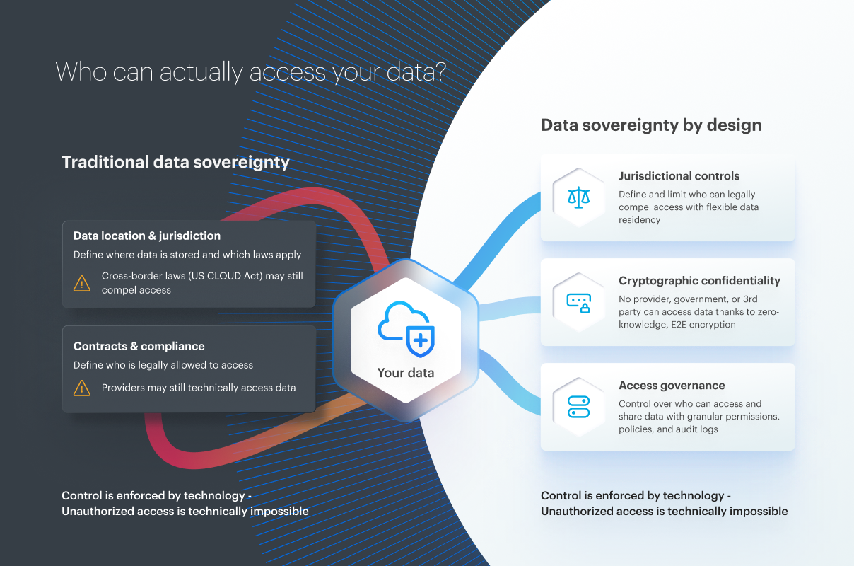 v06a-EN-Data sovereignty blog (2)